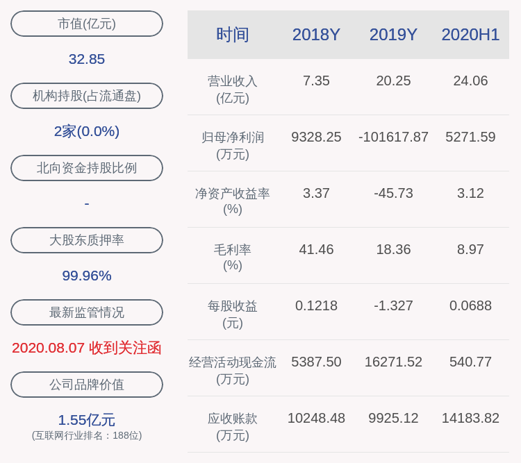 经济|交卷！顺利办：2020年半年度净利润约5272万元，同比下降44.41%