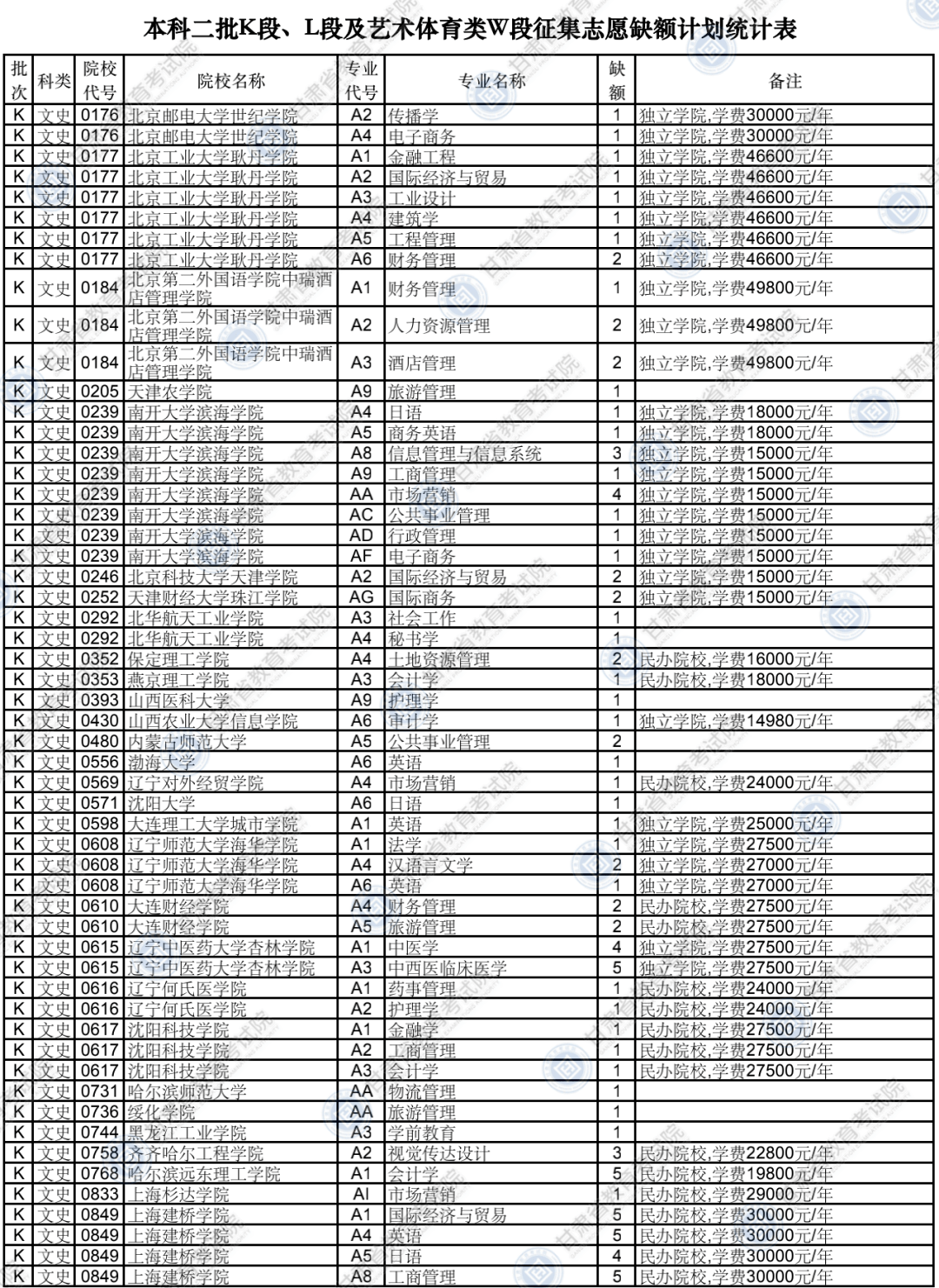 w2020各省gdp_2020年各省gdp