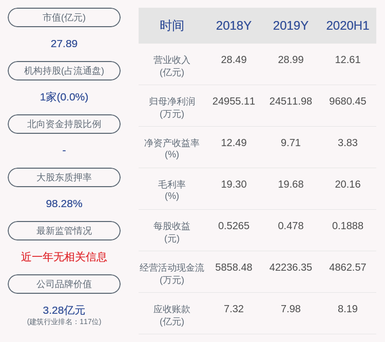 成绩单|成绩单！文科园林：2020年半年度净利润约9680万元，同比下降28.87%