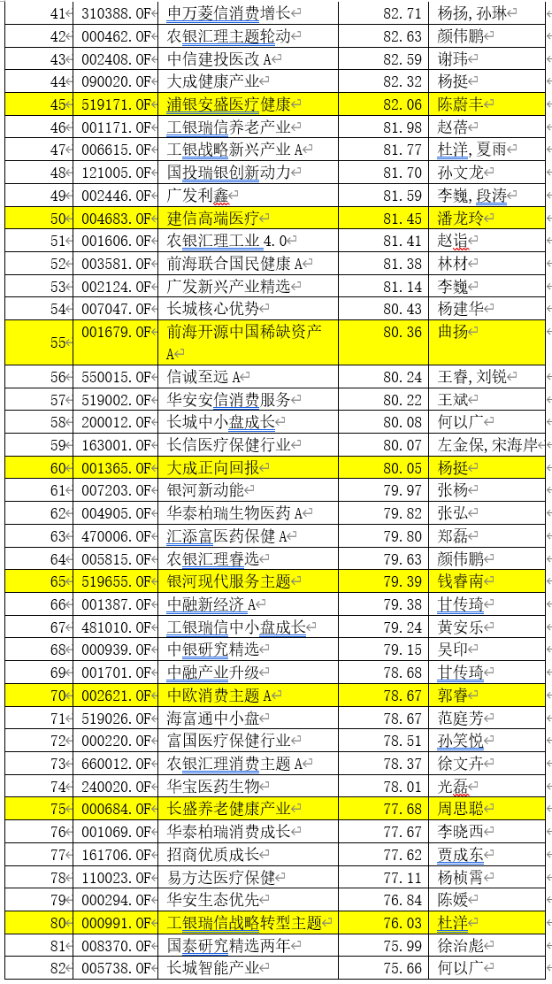 炒股|20000亿+！新基金彻底火了：＂炒股不如买基金＂引爆发行，60只老基金大赚至少80%！