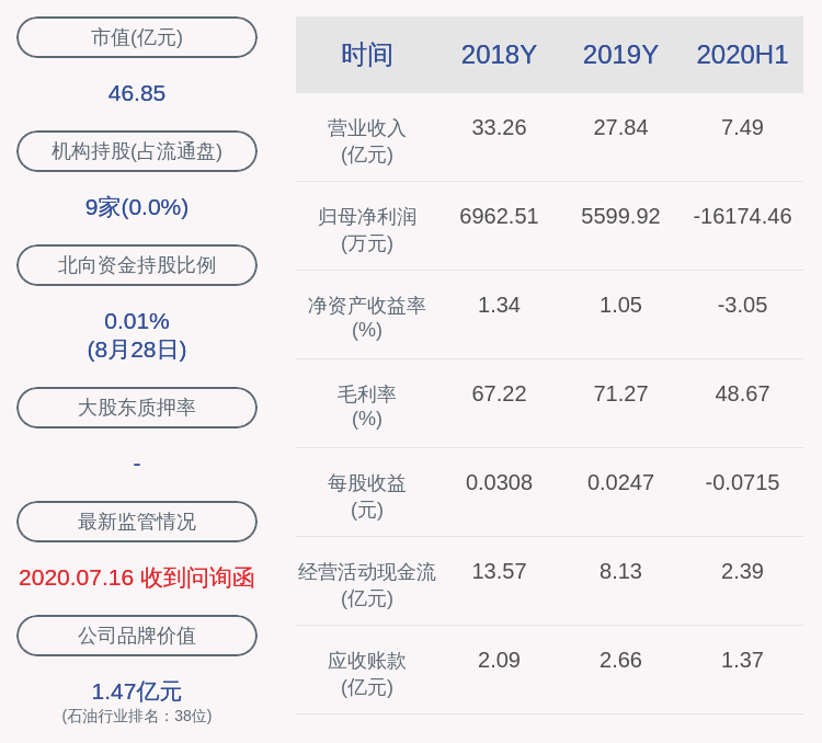 管理|洲际油气：2020年半年度净利润约-1.62亿元，同比下降628.43%