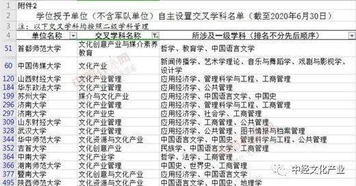 文化产业管理大学排名_世界排名前100的大学