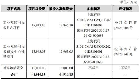 通信|三旺通信拟募资为总资产1.7倍 销售薪酬为同行38%反常