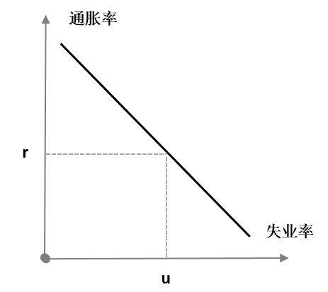 通胀|美联储的“变”与“不变”——兼评美联储货币政策新框架