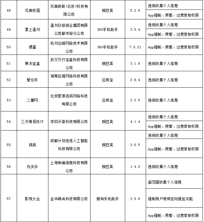 优衣库|侵害用户权益！优衣库、搜狐视频等101款APP被责令整改