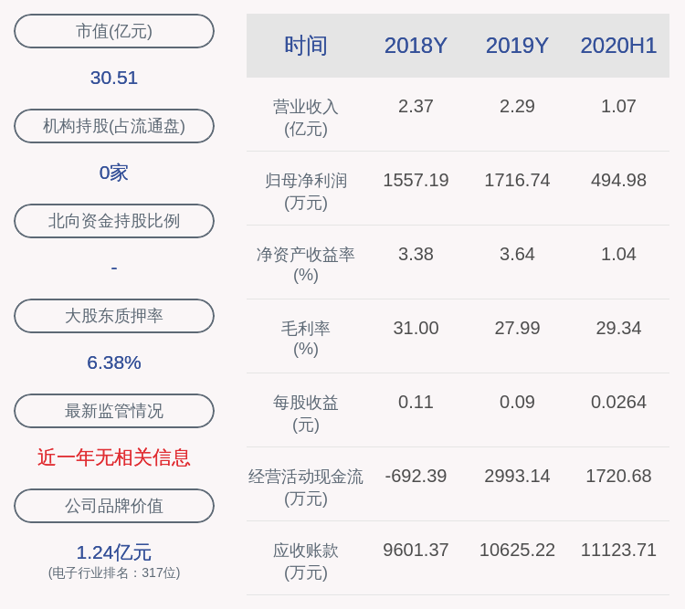 向上突破|欣天科技：股东刘辉减持187万股