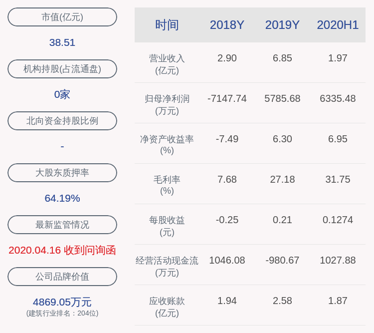 开尔新材|开尔新材：公司控股股东吴剑鸣解除质押489万股，占公司总股本比例为0.96%