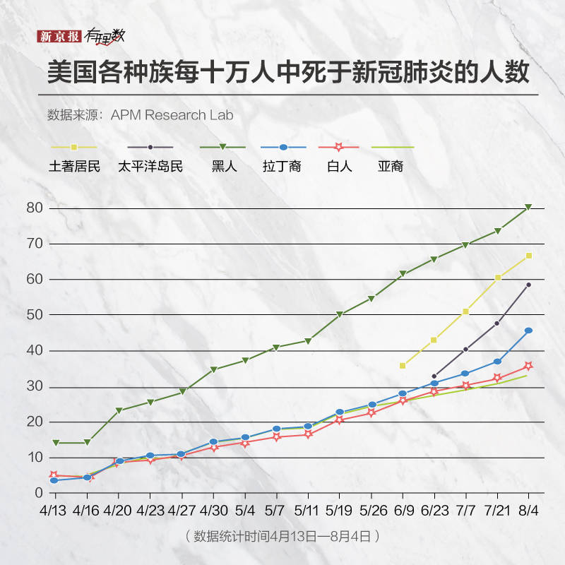 口罩|美国，四个错
