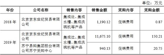 红杉|火星人经销门店暴增频遭罚没 红杉火线入股对赌上市