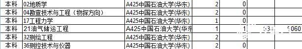 志愿|投出359人！山东2020普通类常规批第2次志愿投档最高分655分