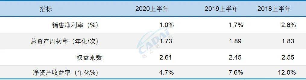2020经销商集团排名_2020中国二手车经销商百强排行:零售额2亿以上占59