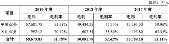 红杉|火星人经销门店暴增频遭罚没 红杉火线入股对赌上市