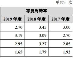 通信|三旺通信拟募资为总资产1.7倍 销售薪酬为同行38%反常