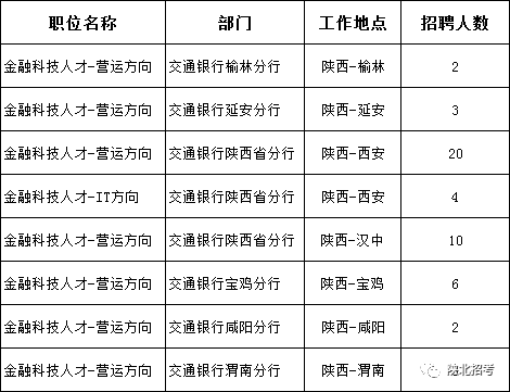 榆林市人口2021_2021榆林市学雷锋