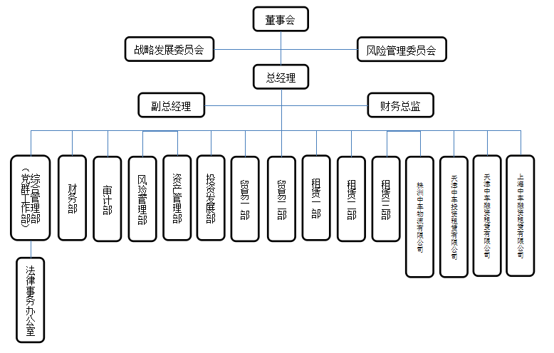 芒果体育官网手机APP下载华夏中车最全46家子公司构造架构图(图12)