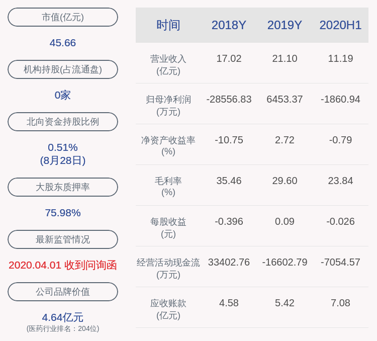 苏州|江苏吴中：苏州吴中投资控股有限公司解除质押1000万股