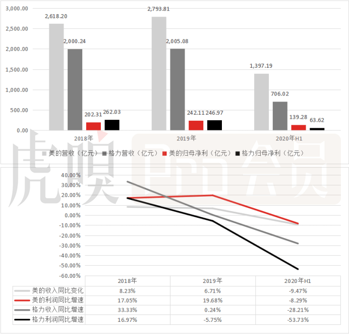 2020年1-6月gdp_2020年中国gdp变化图