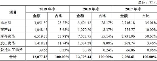 红杉|火星人经销门店暴增频遭罚没 红杉火线入股对赌上市