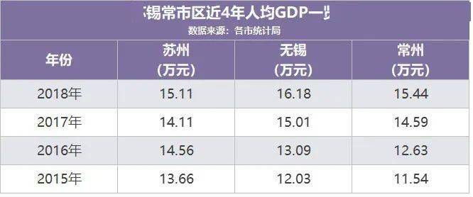 2020年常州gdp