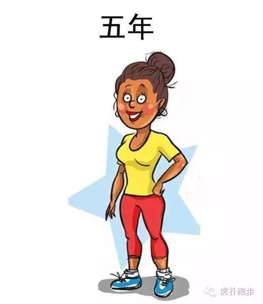 什么|跑步1年、跑步3年、跑步5年的人分别是什么样？