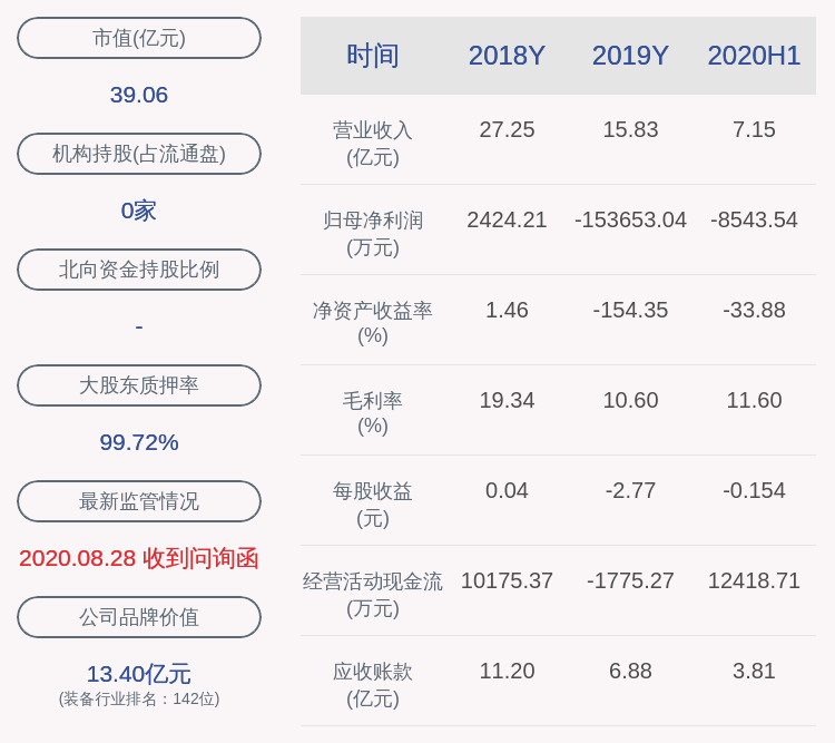 发布公告|减持！华昌达：股东王欢玲累计减持约430万股 不再是持股5%以上股东