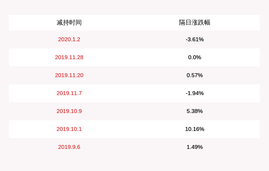计划|注意！永悦科技：部分股东及董监高拟减持合计不超过约2200万股