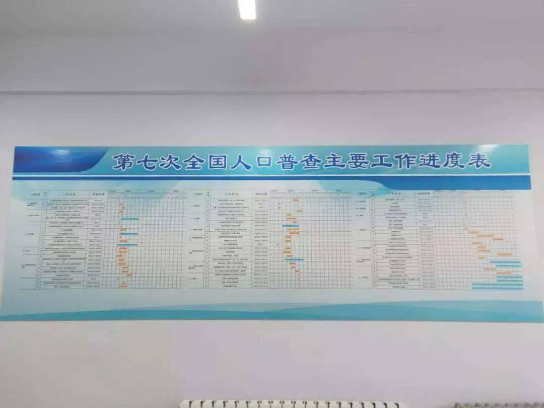 第七次人口普查快记表_第七次人口普查长表