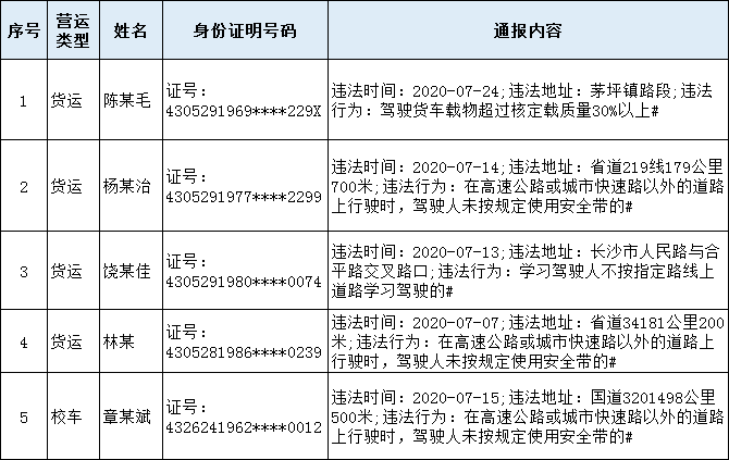 邵阳市人口普查员补助_邵阳市地图(2)