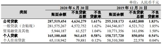 银行|杭州银行上半年信用减值损失增36% 人均薪酬近26万元