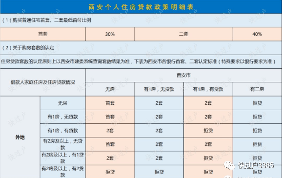 住房贷款算在gdp吗_银行贷款图片(2)