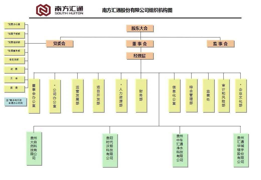 芒果体育官网手机APP下载华夏中车最全46家子公司构造架构图(图32)
