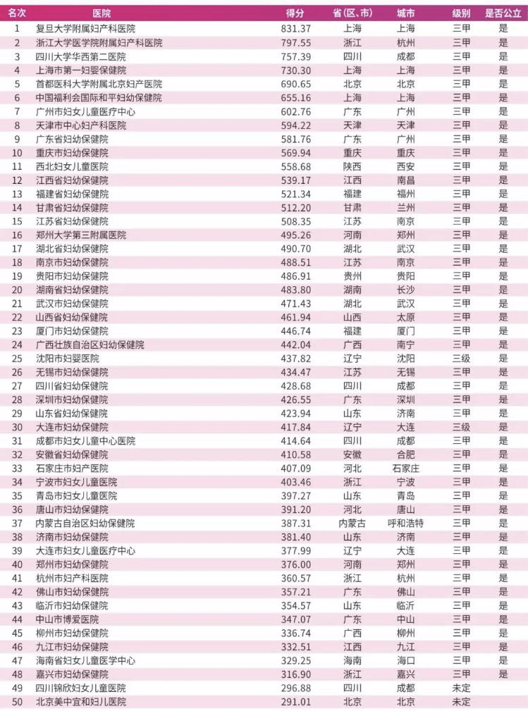 喻姓人口排位_喻姓(2)