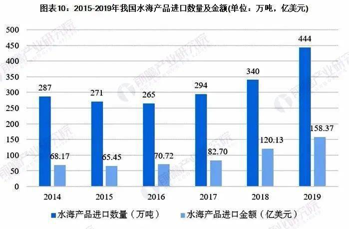 进口水果需要计入gdp吗_广东统计局再度公告 2016深圳GDP达20078.58亿,首超广州