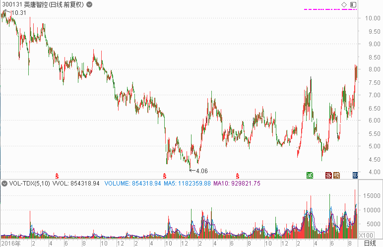 调研|A股“金九银十”？邓晓峰、傅鹏博等罕见“组团”调研，这一数据透露重大玄机！