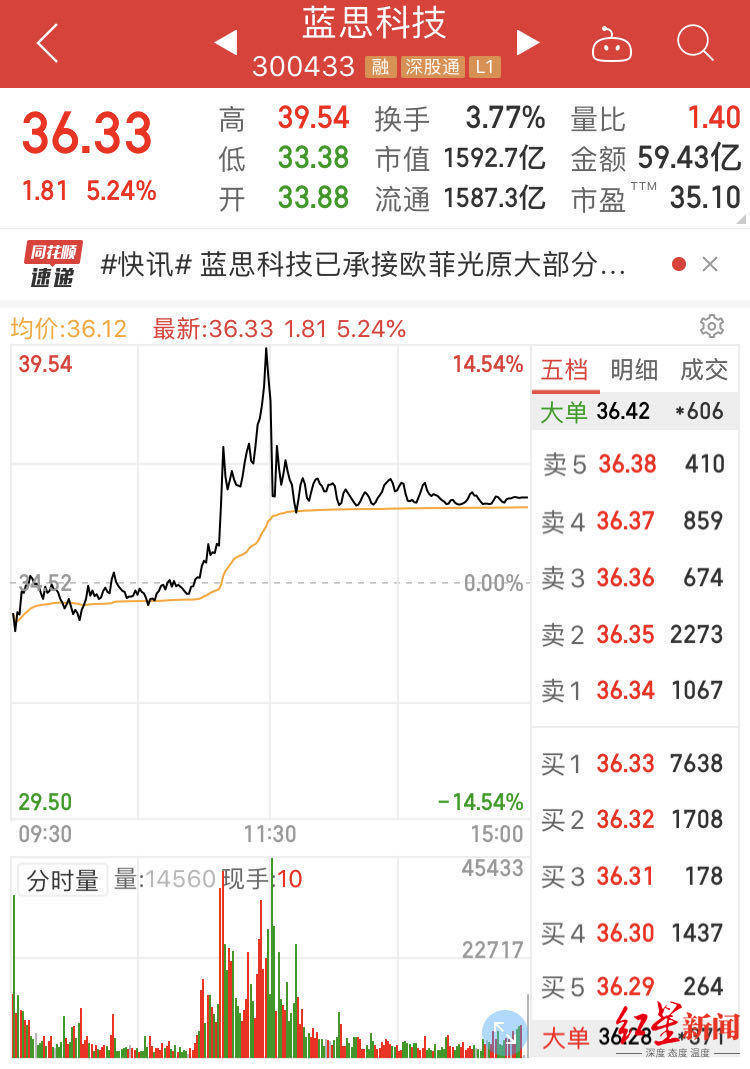 欧菲光|红星资本局|苹果“朋友圈”血案：欧菲光澄清仍大跌，蓝思科技否认仍猛涨