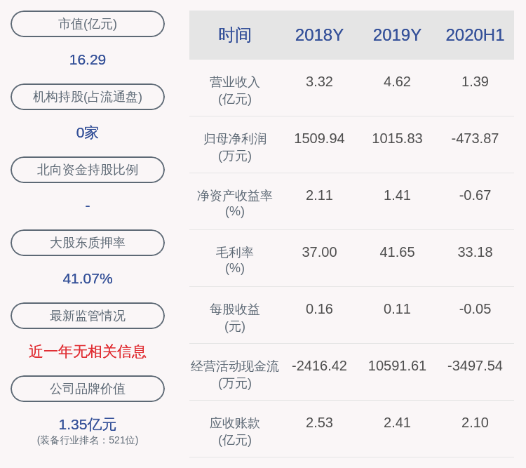 数据|天鹅股份：省供销社解除质押1021万股 供销资本质押497万股