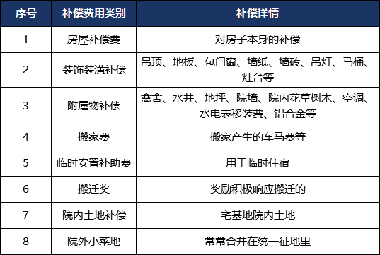 房屋拆迁按人口怎么分_人口普查