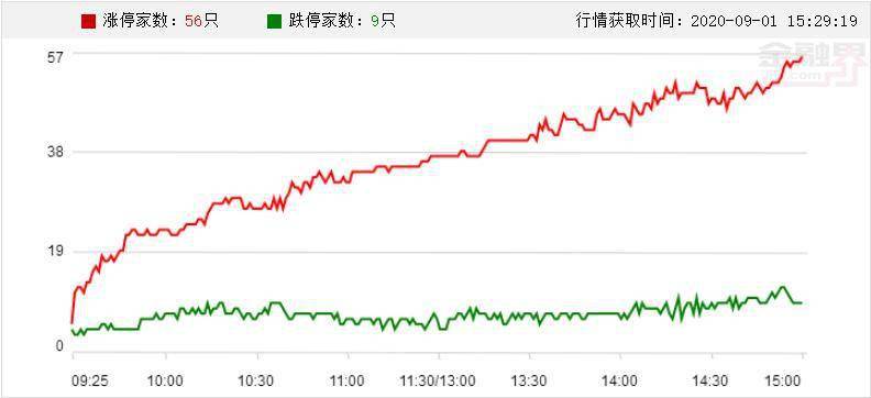 军工板块最新消息 2cf0805755fe4e0caa15c9f8f109fde8.jpeg