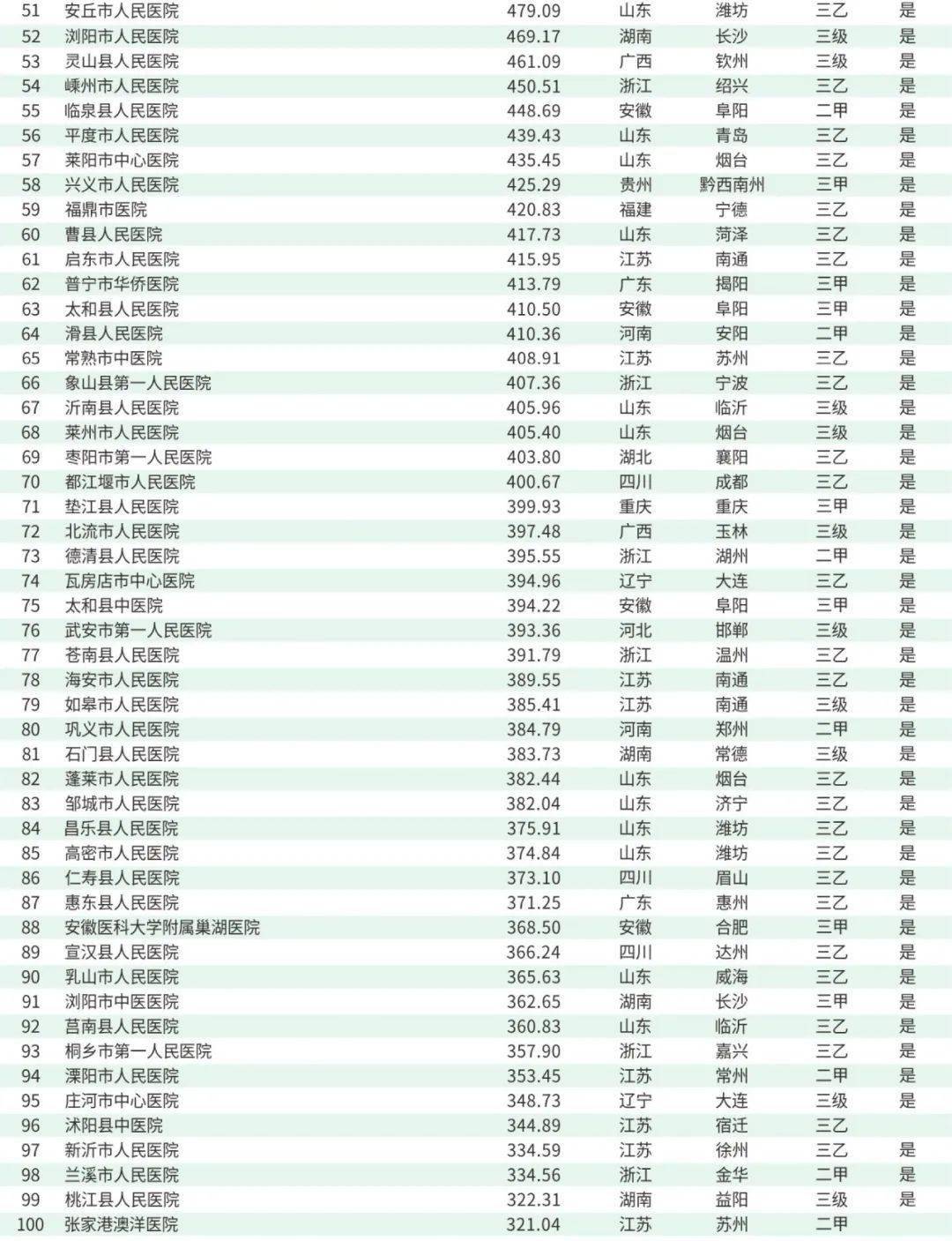 武安人口有多少人口_邯郸市第七次全国人口普查公报来了 来看看各县市区人口(2)