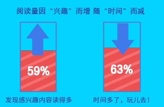 疫情|当当网发布《疫情下中小学生阅读图鉴》 一图秒懂＂神兽归笼＂ 开学季