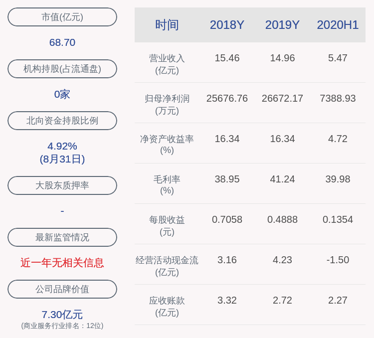 投资|注意！东港股份：香港喜多来减持约1087万股 减持股份数量已过半