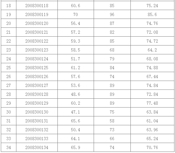 2021年新沂人口公布_2021年新沂规划图(3)