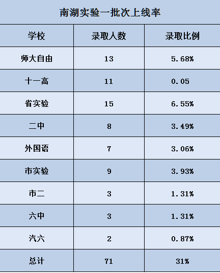 东北人口流向华向_人口老龄化图片(3)