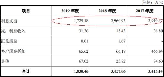 公司|凯龙高科去年逾期款2倍净利实控人输血 客户破产重整