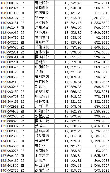 路线|国家队与社保基金上半年投资路线揭晓，新买了这些股票