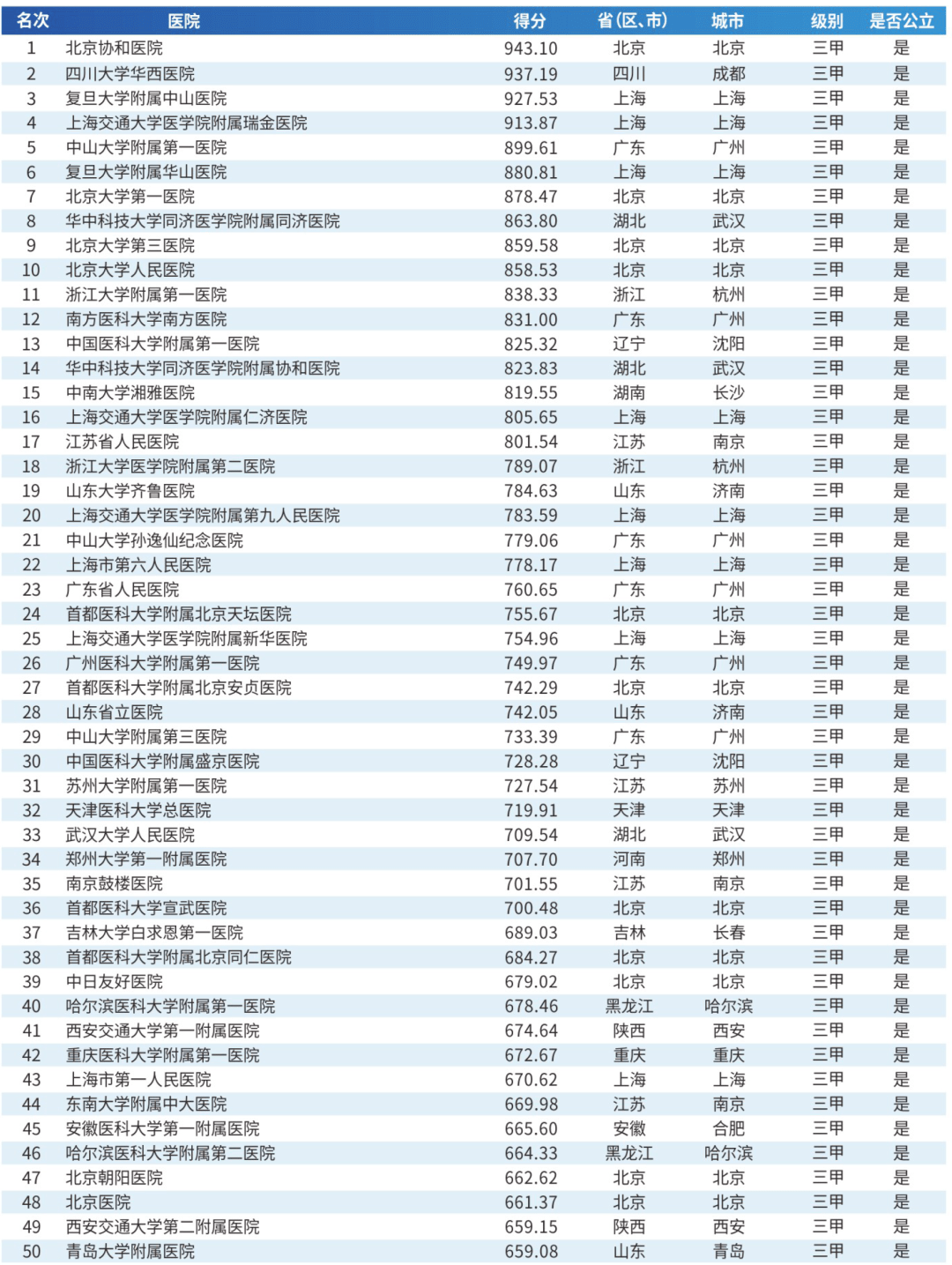 2021普通地级市GDP40强_最新地级市20强 绍兴上榜(3)