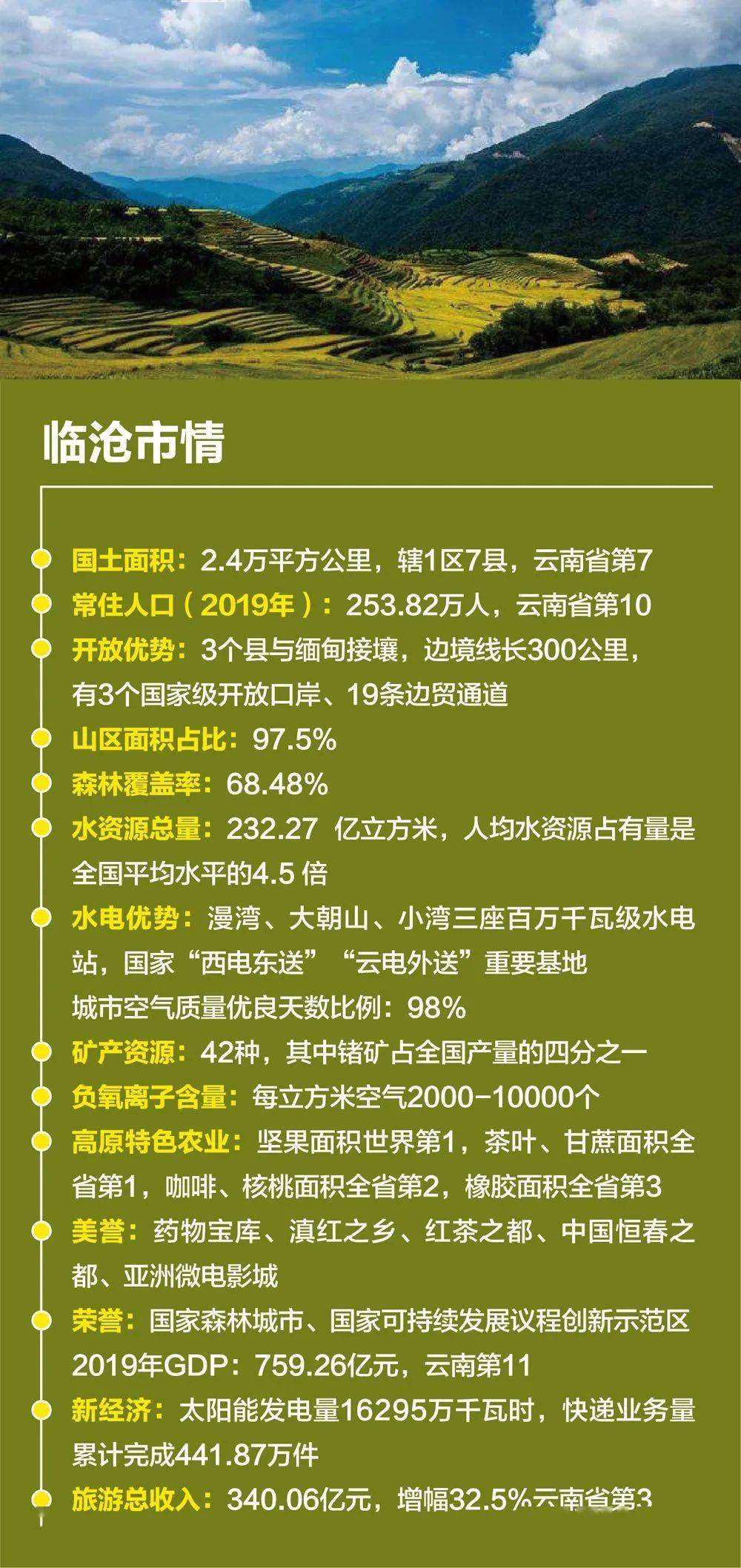 云南GDP哪一天出_云南2020各市gdp(2)
