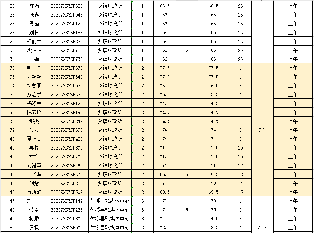 竹溪人口_重要名单公布,竹溪这些人和集体上榜(2)