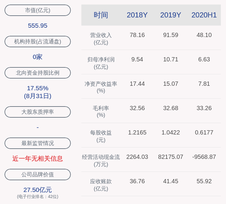 股东|中航光电：股东张新波减持计划完成，减持4万股