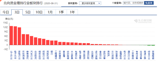 原因|北向资金为何撤离——道达早评